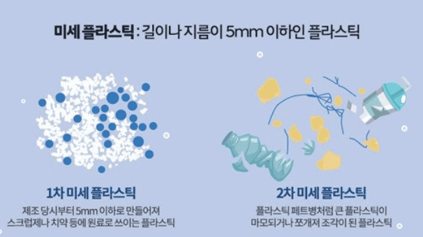 미세플라스틱