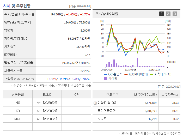 OCI_기업개요