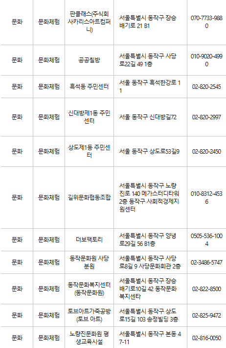 동작구 문화누리카드 사용처