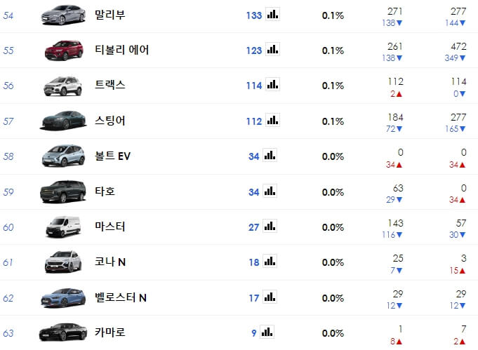 다나와 자동차 판매량_4