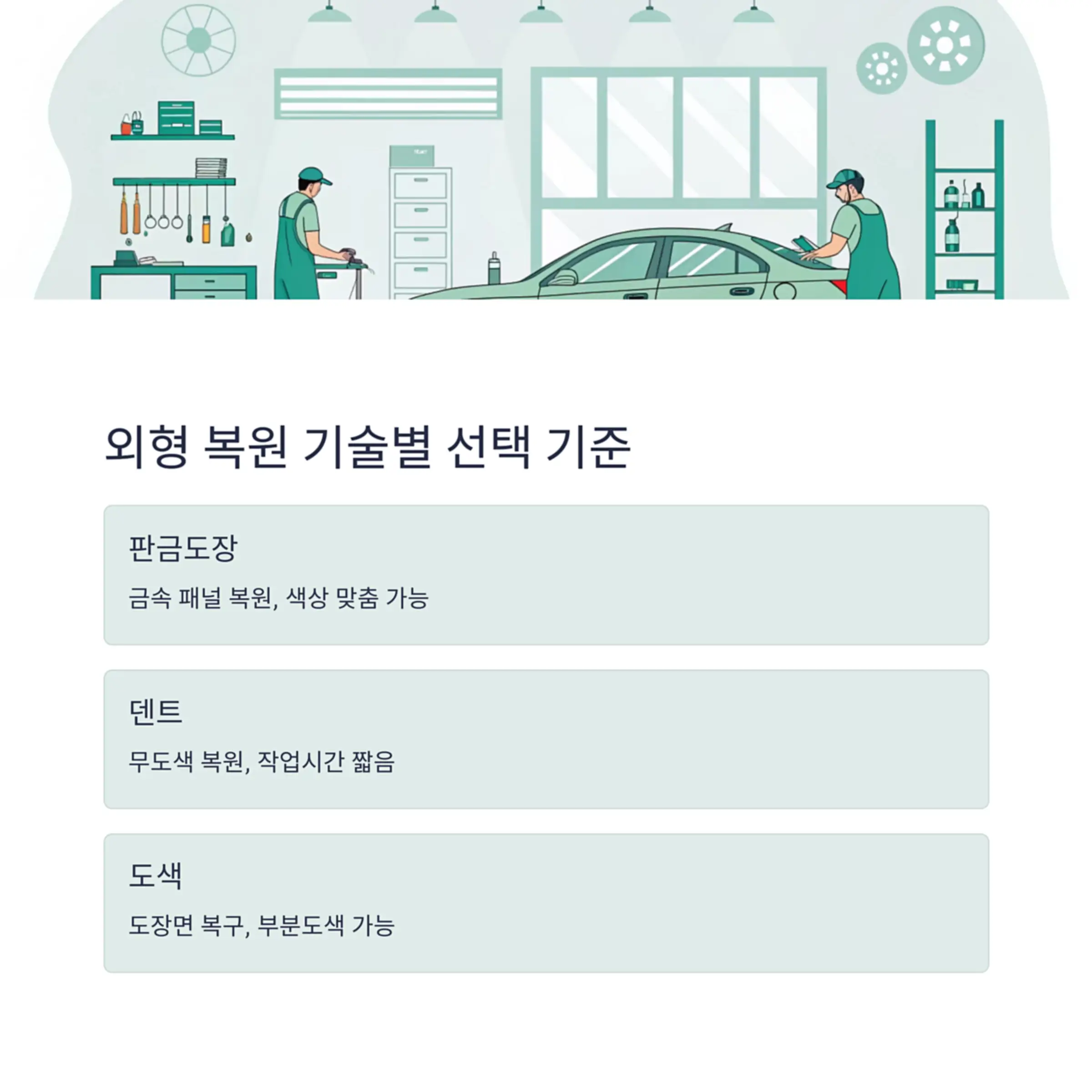 외형 복원의 대표 기술