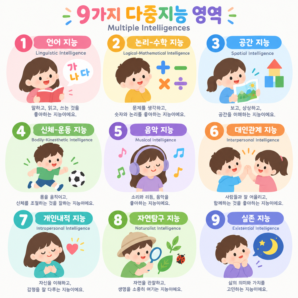 9가지 다중지능 영역