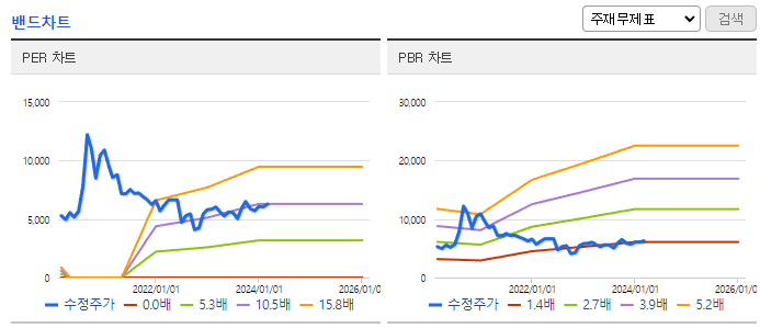 쏠리드_밴드차트