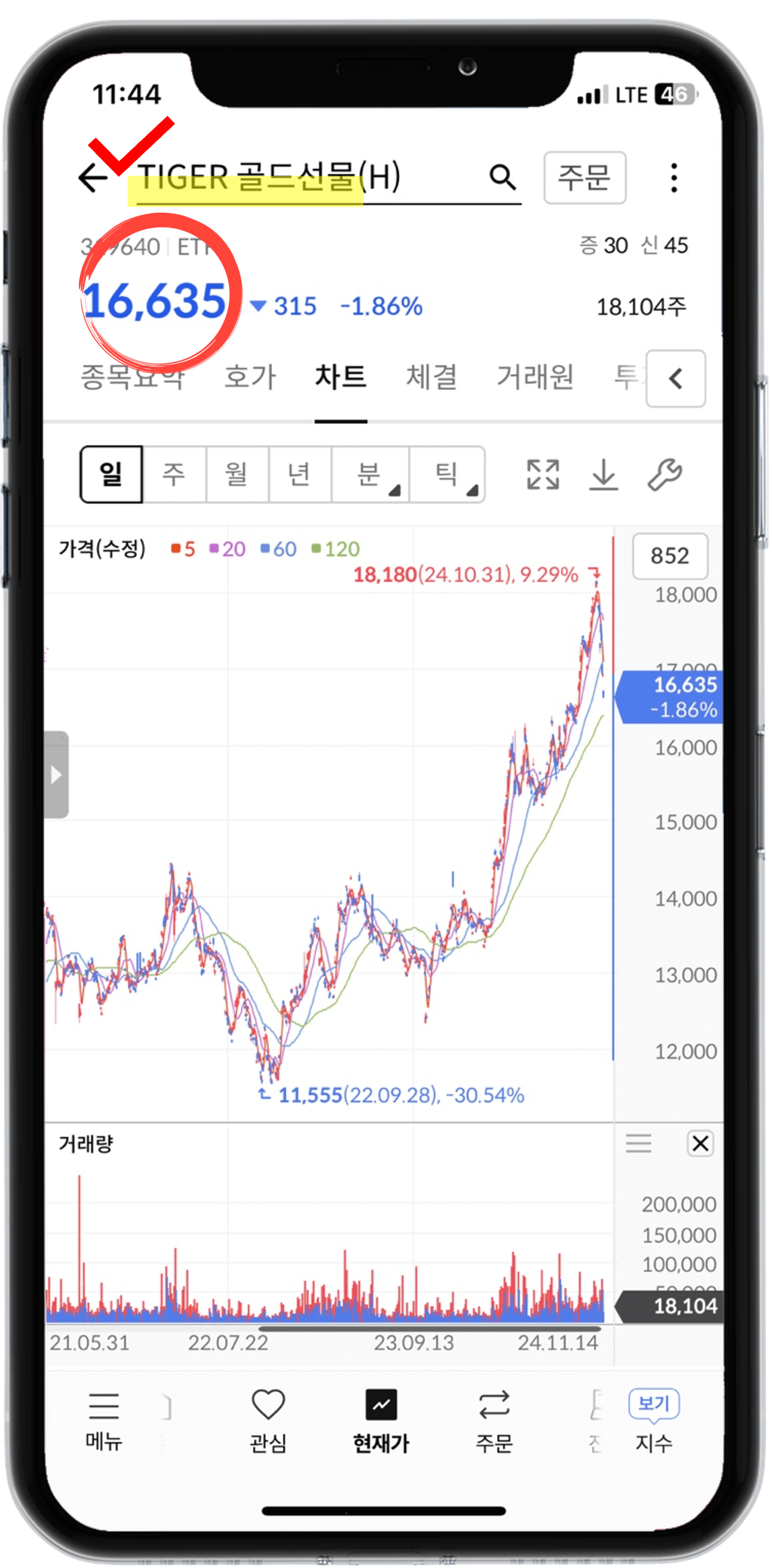 TIGER 골드선물(H) 차트