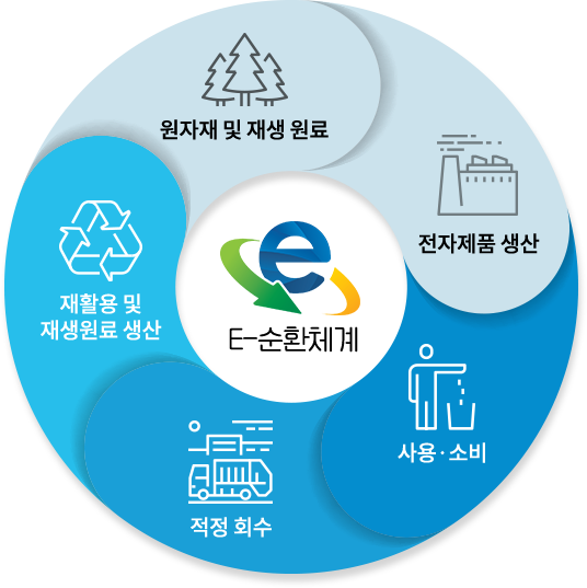 전자제품 무료 수거 서비스