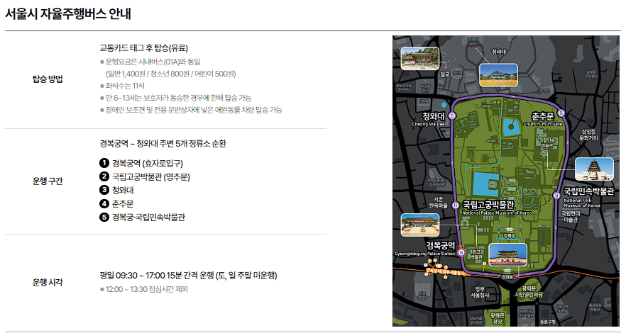 청와대 관람신청 예약