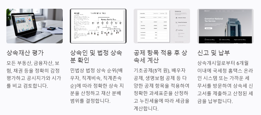 상속세 신고 및 납부 절차