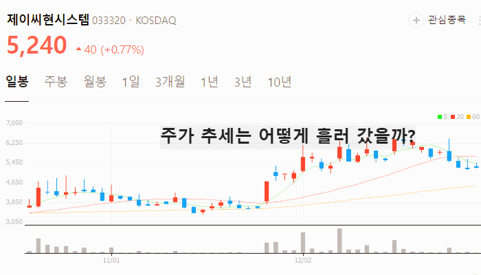 드론 관련주 대장주 드론주 TOP10