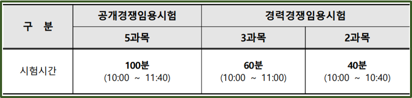 2024-서울특별시교육청-지방공무원-시험시간표