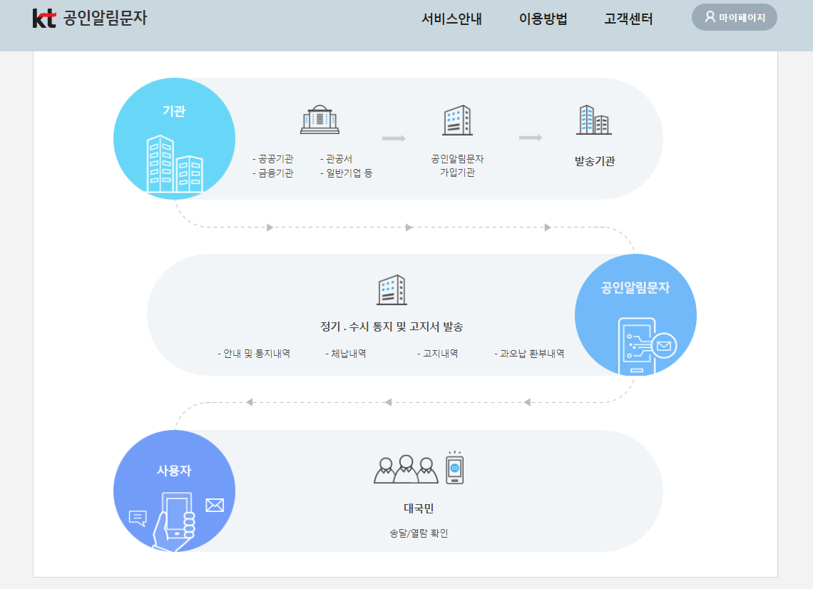 공인알림문자 서비스-1