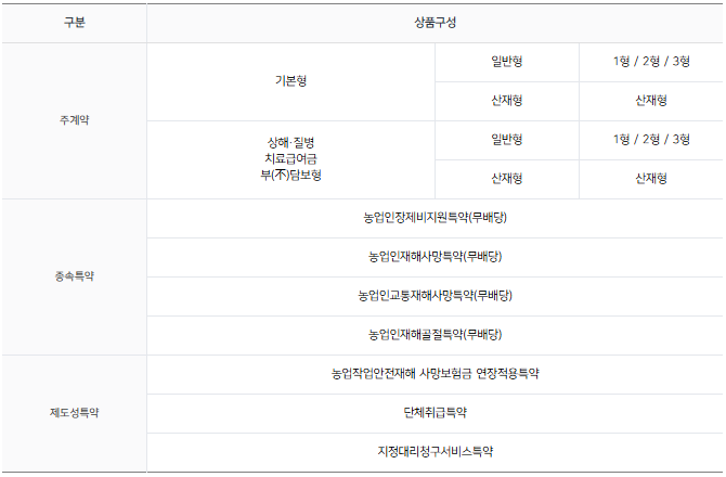농업인-안전보험-상품구성