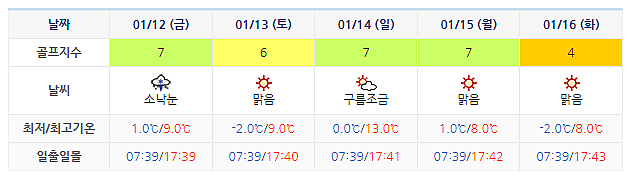 파인힐스CC 날씨 (실시간 정보는 여기 클릭!) 0109
