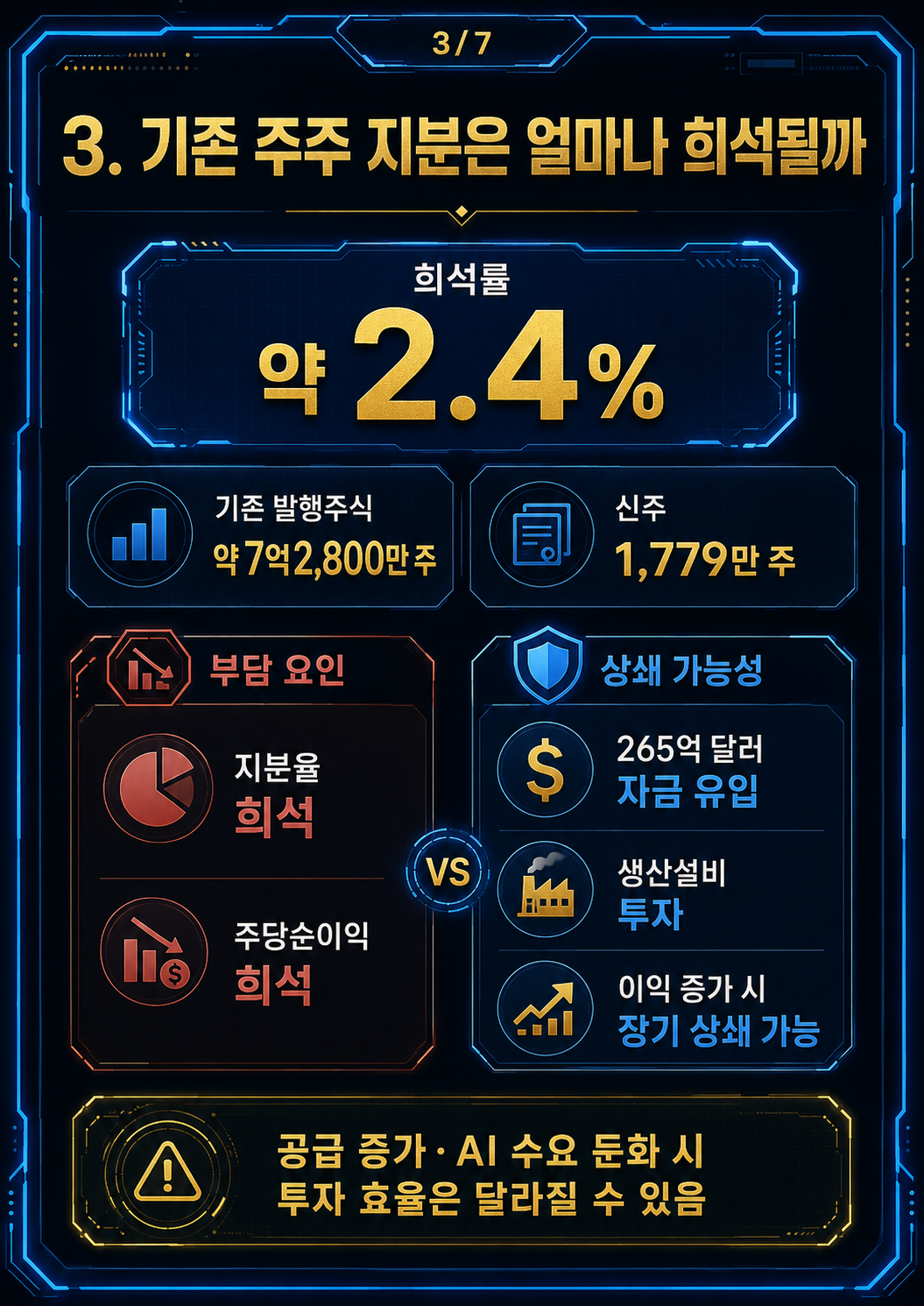 SK하이닉스 149달러 공모가