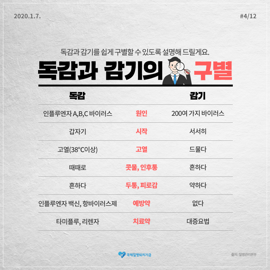 독감