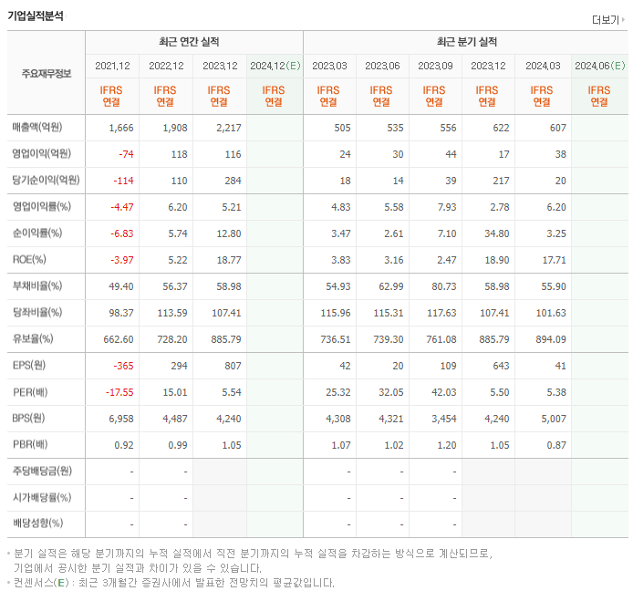 테라젠이텍스_실적
