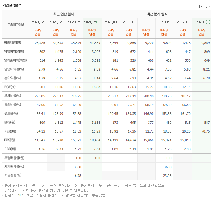 현대로템_실적
