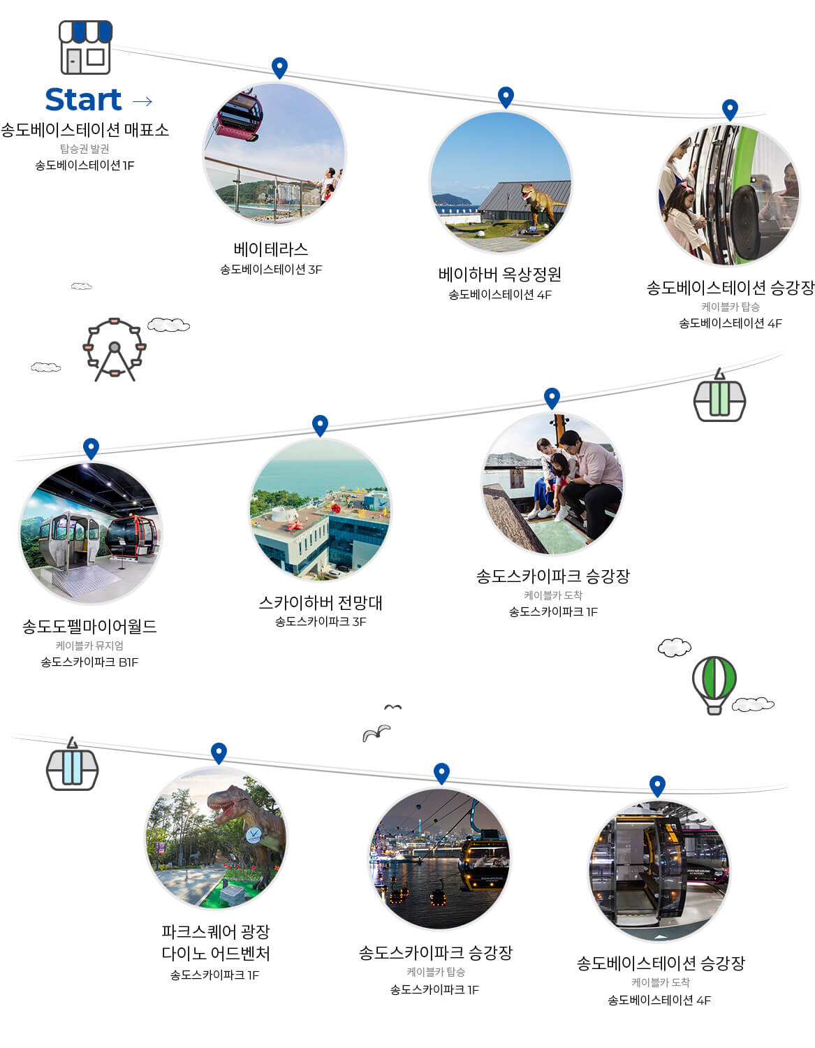 송도 해상케이블카 요금 및 주차장&amp;#44; 예약&amp;#44; 운영시간