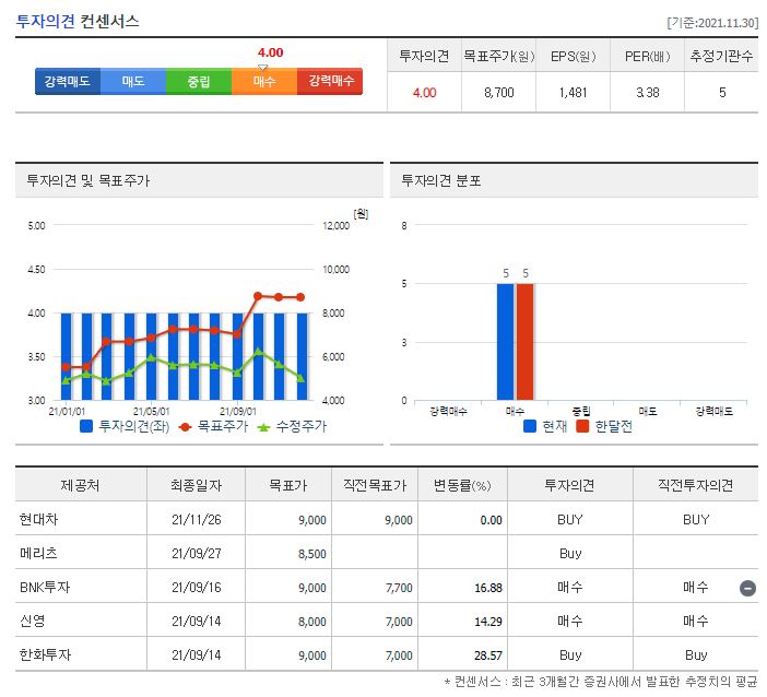 한라 목표주가