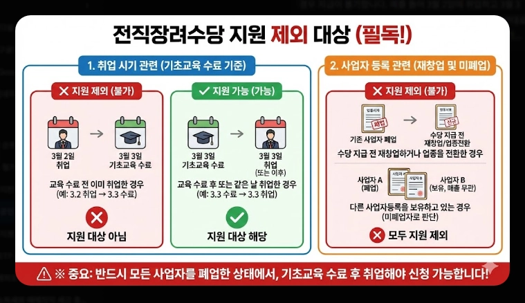 소상공인 폐업지원금 신청 [2026년 희망리턴패키지] 점포철거비 600만원 받는 법