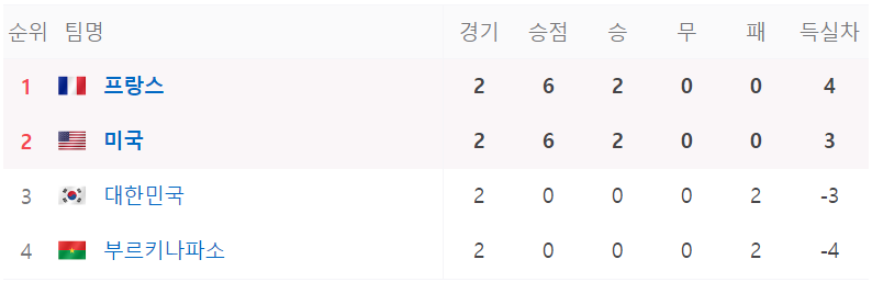 U-17 월드컵 중계 일정