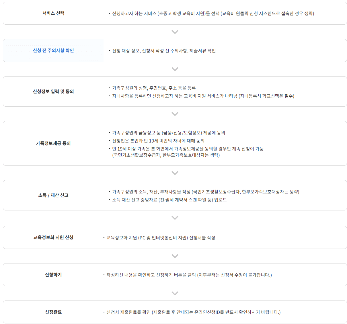 2024 교육급여바우처