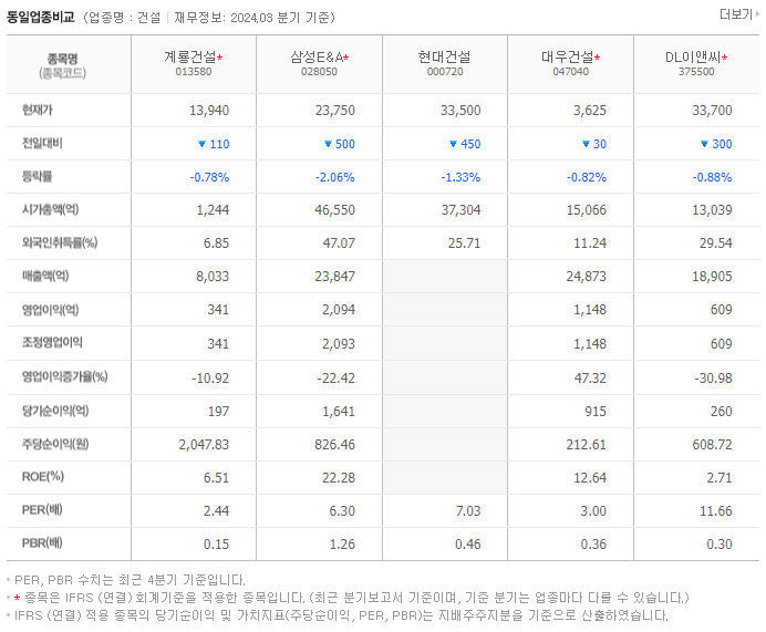 계룡건설_동종업비교자료