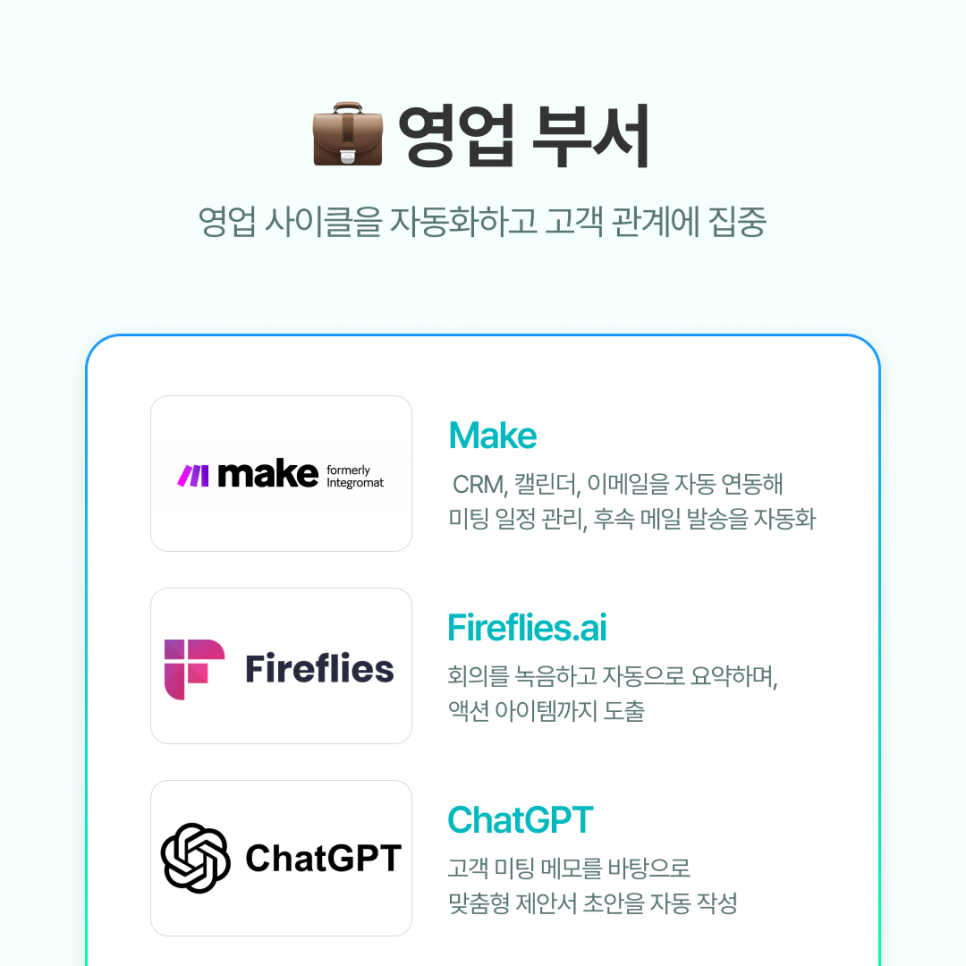 Make : CRM, 캘린더, 이메일을 자동 연동해 미팅 일정 관리, 후속 메일 발송을 자동화합니다.
Fireflies.ai : 화상회의를 녹음하고 자동으로 요약하며, 액션 아이템까지 도출해줍니다.
ChatGPT : 고객 미팅 메모를 바탕으로 맞춤형 제안서 초안을 자동 작성해 영업 담당자의 업무 부담을 크게 줄입니다.