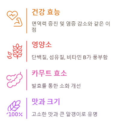 카무트 효능