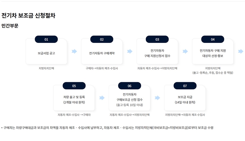 전기차_환급_신청하는_방법