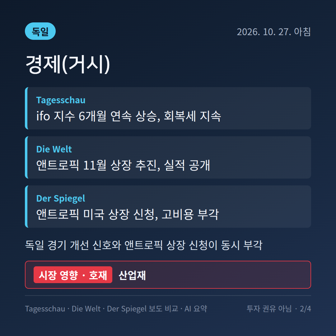 독일 경제(거시) 보도 비교 카드: ifo 지수&middot;앤트로픽 상장&middot;MS 희망퇴직