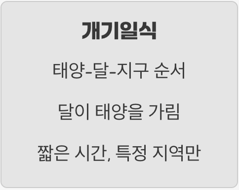 개기일식과는 어떻게 다른가요?