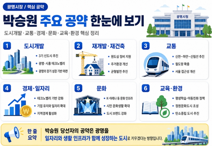 광명시장 당선자 박승원 프로필 공약 총정리