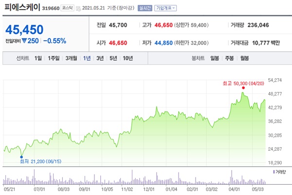시스템반도체 관련주 이미지 입니다.