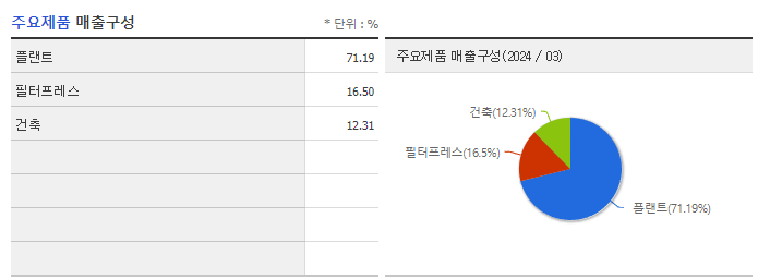 CNT85_주요제품