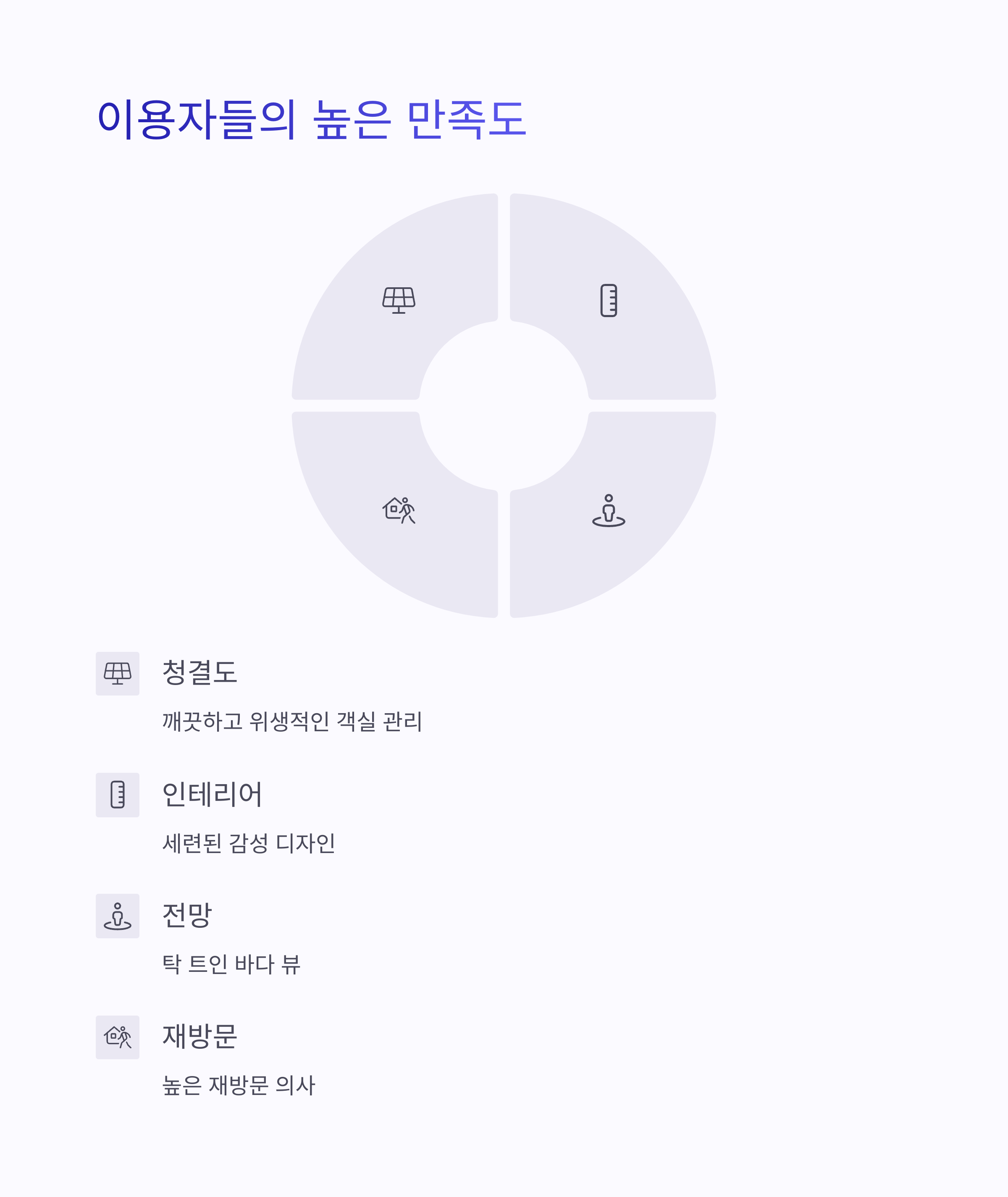 이용자들의 높은 만족도