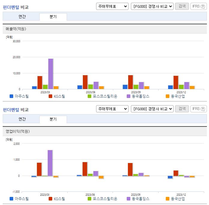 아주스틸_업종분석