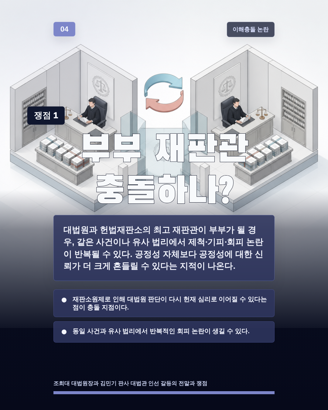 부부 재판관 충돌하나?