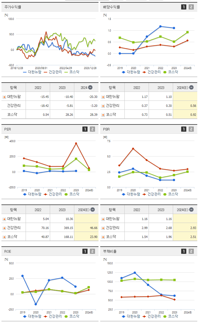 대한뉴팜_섹터분석