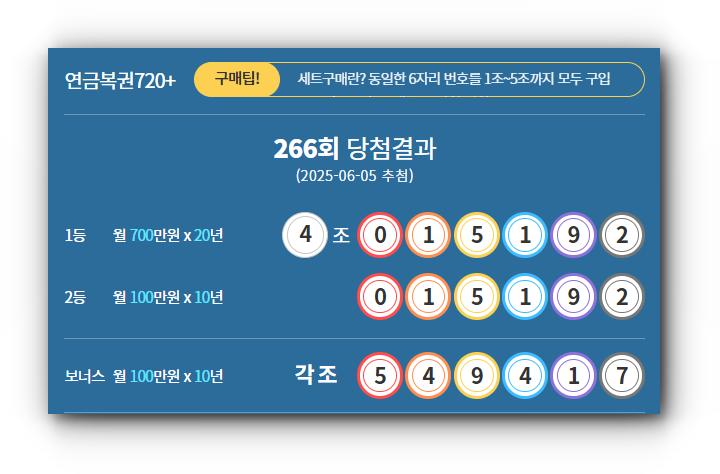 연금복권 당첨번호 266회 당첨결과 조회