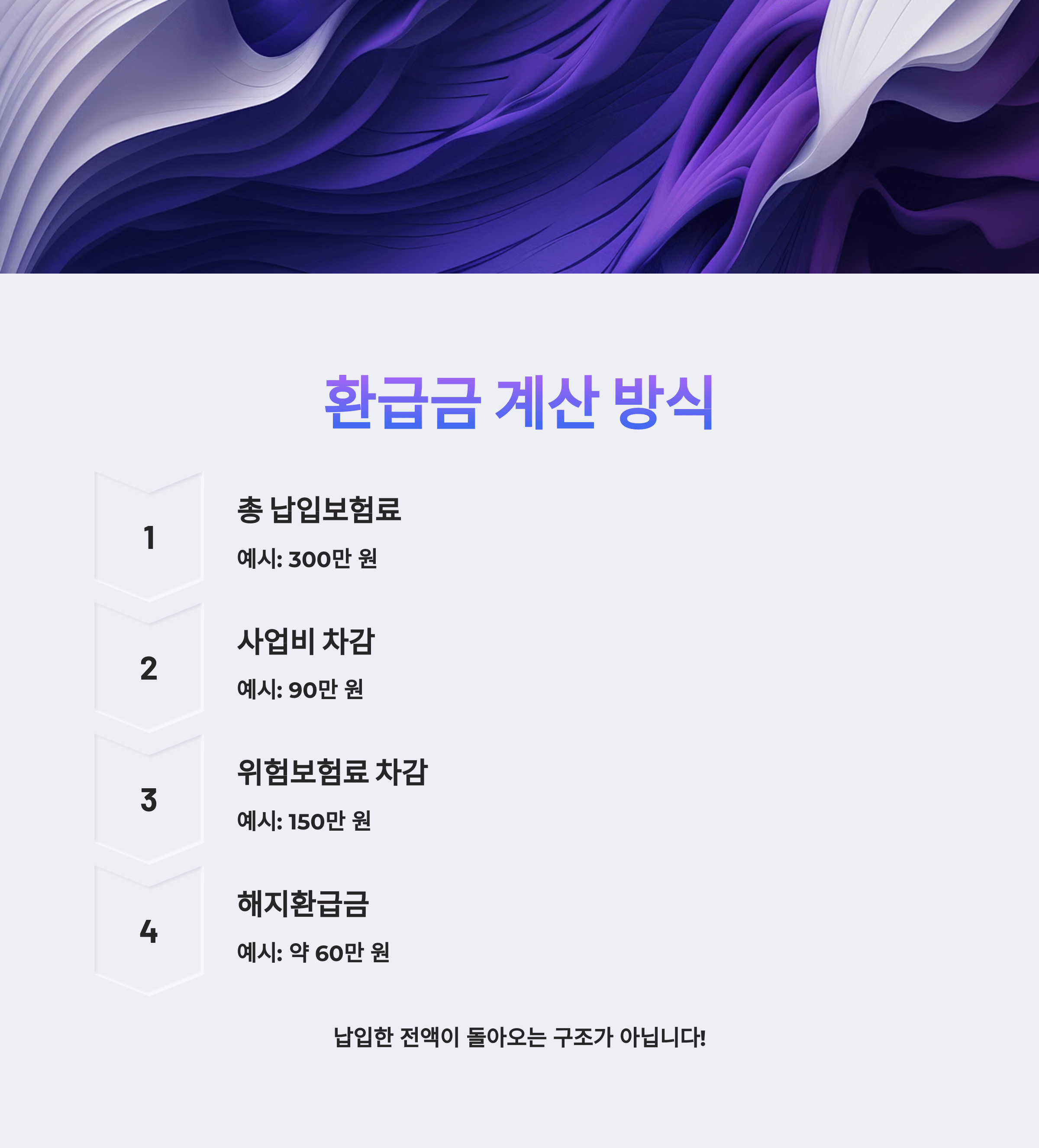 환급금 계산 방식 안내입니다.