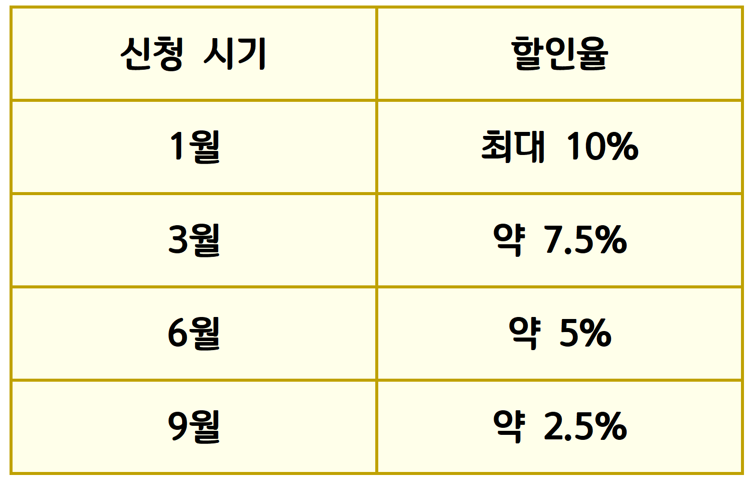 자동차세 납부 방법