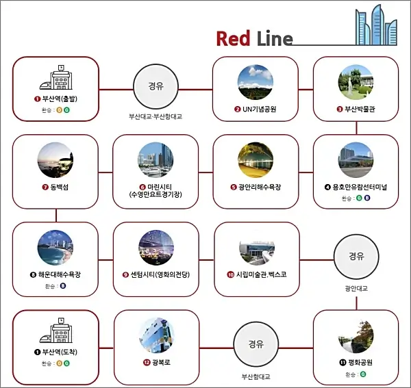 부산-시티투어버스-레드라인-노선