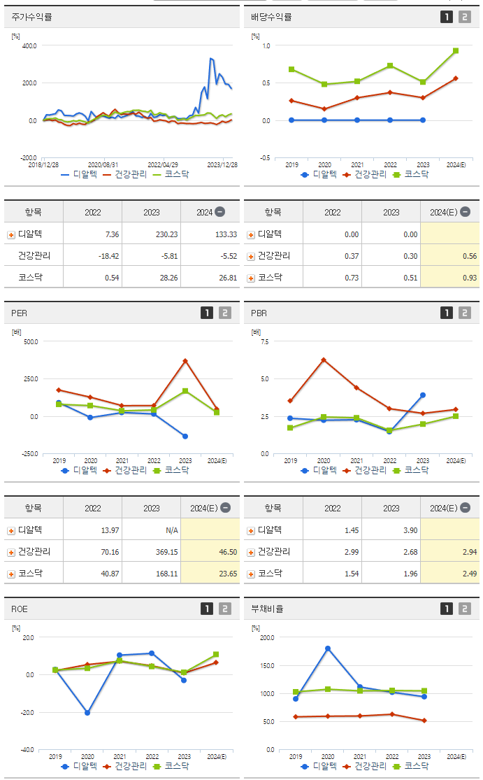 디알텍_섹터분석