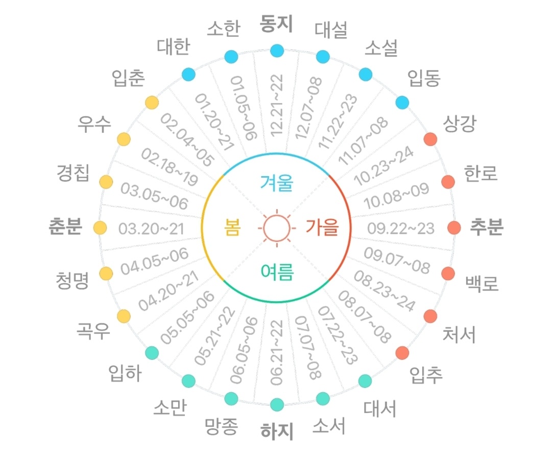 24절기_달력