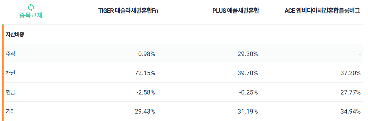 미국주식채권혼합