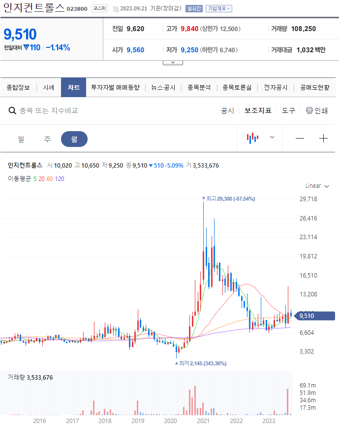 초전도체 관련주
