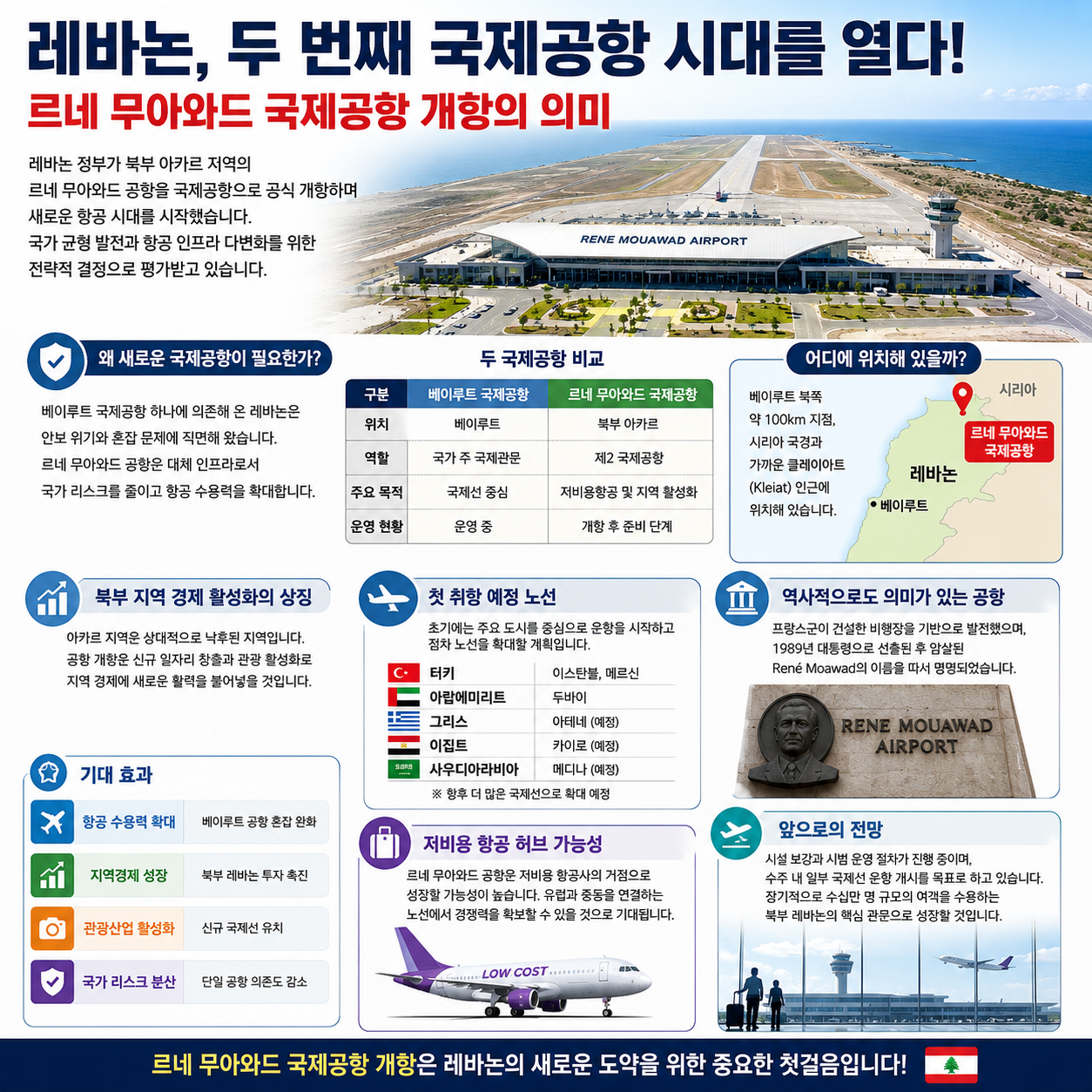 레바논, 두 번째 국제공항 시대를 열다