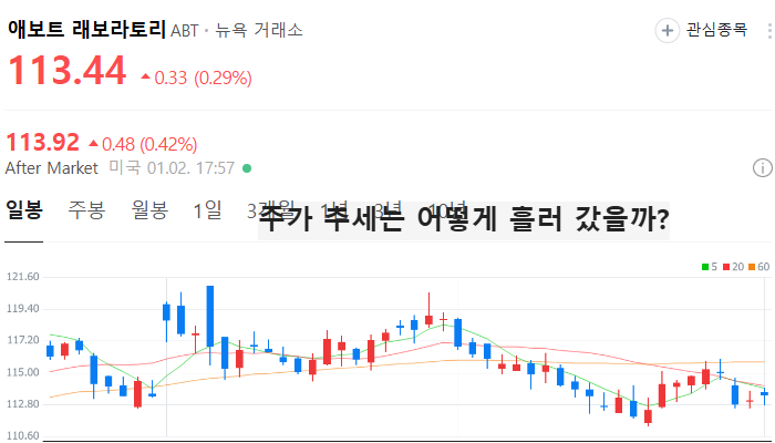 미국 폐렴 진단키트 관련주 대장주 테마주 TOP5