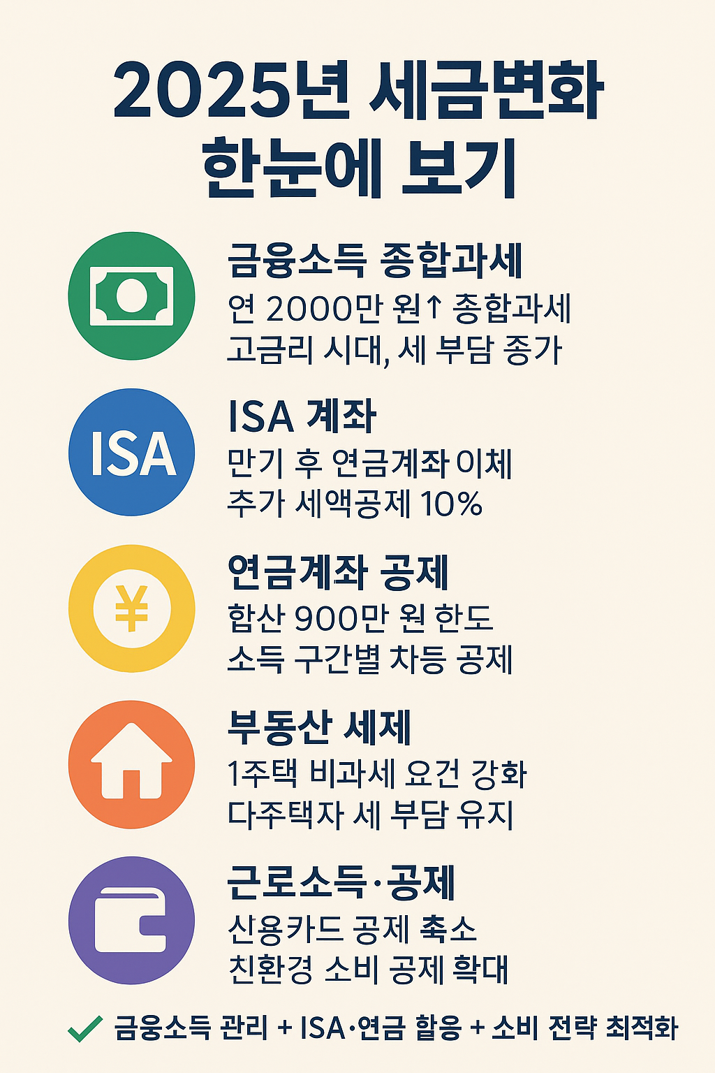 25년 세금 변혁 한눈에 보기 이미지