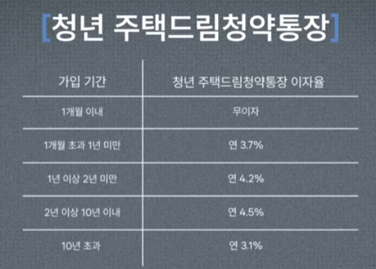 장기 납입 시 금리 혜택 안내 이미지
